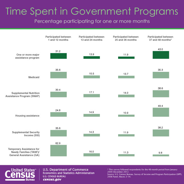 overcoming dependency on the nanny state