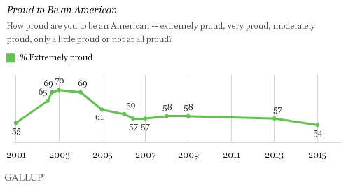 Politico fact check rebuttal