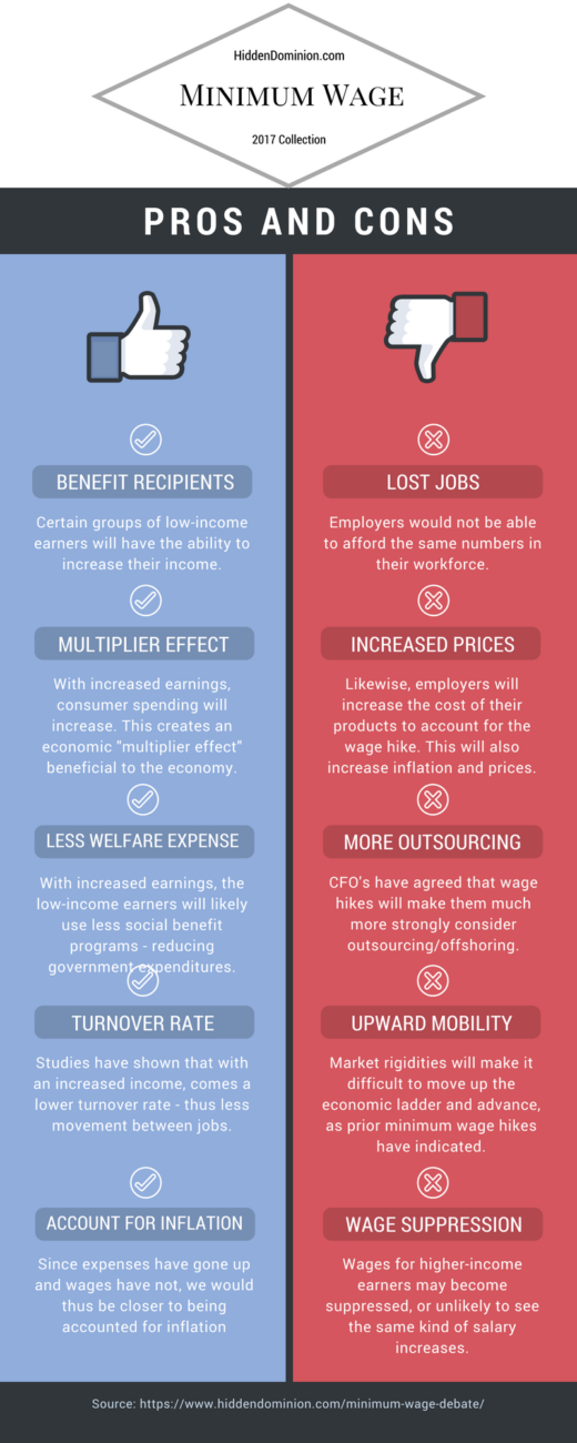 minimum wage debate