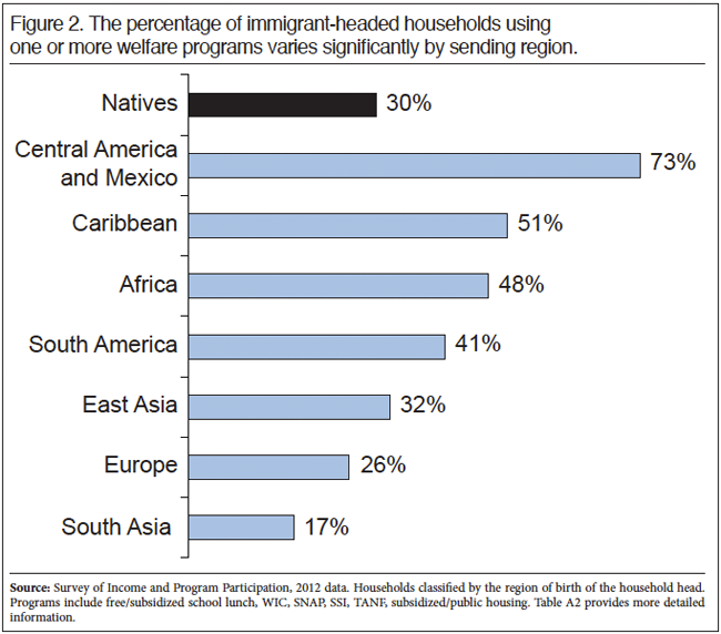 key issue of illegal immigration