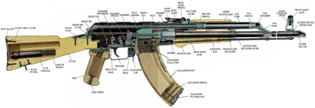 Differences Between AK-47