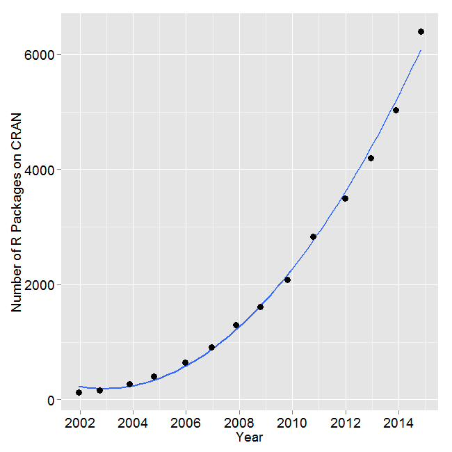 statistical software