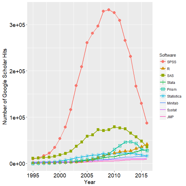 statistical software