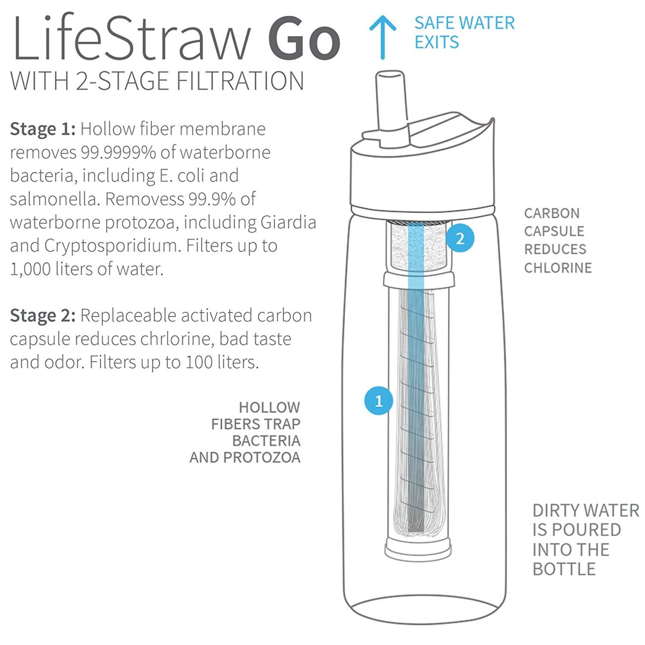 LifeStraw Go water purification survival preparation