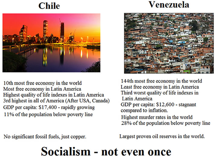 Reasons Why Socialism Sucks