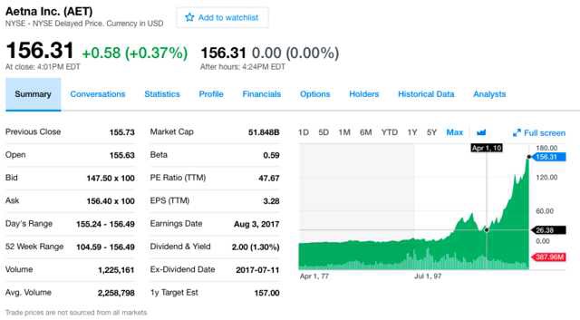 health insurance company stock prices Obamacare