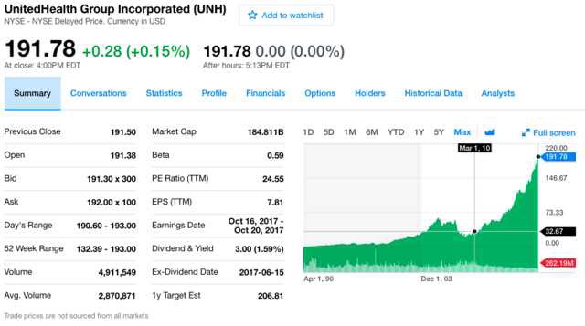 health insurance company stock prices after affordable care act