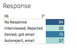 job search screwed up