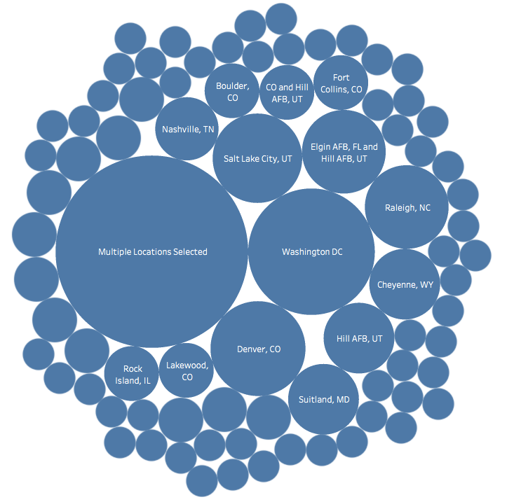 where i applied job search problems