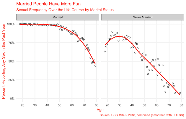 Americans Are Not Getting Laid – Especially Young Men