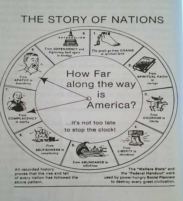 The Story of Nations