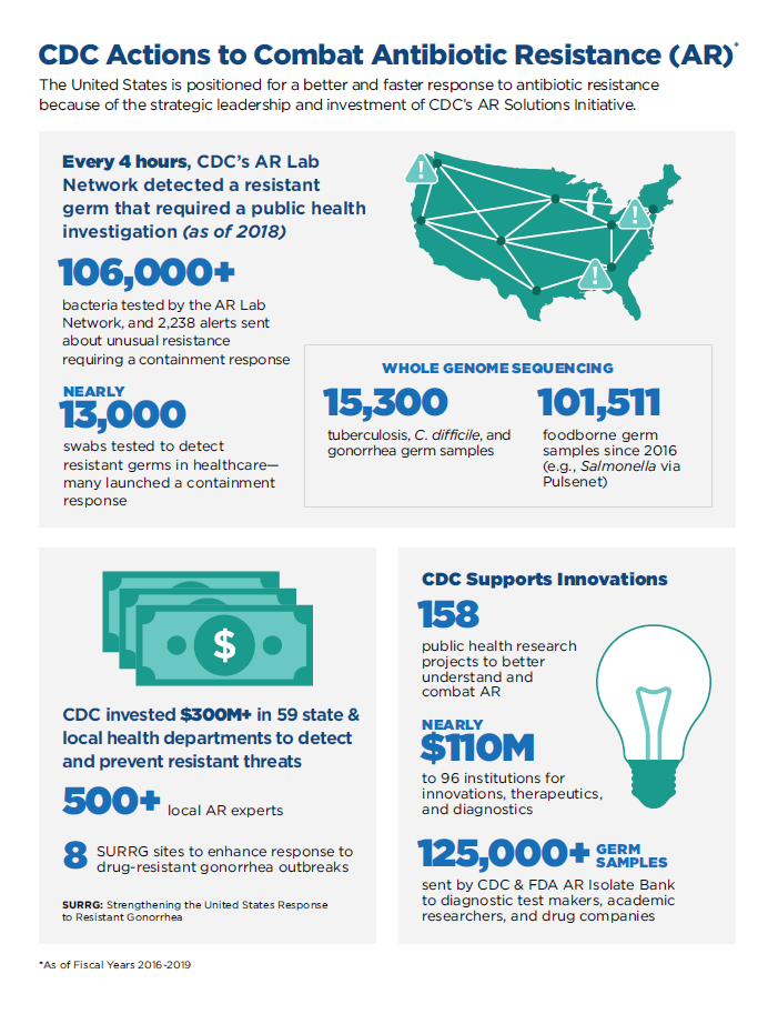 antibiotic resistance and bioterrorism