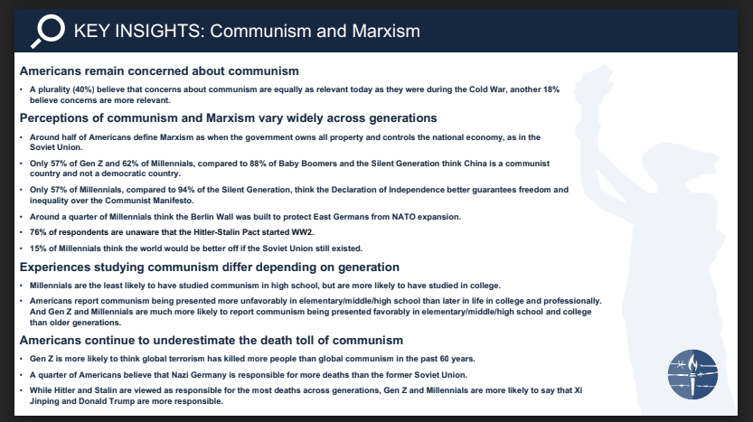 millennials are idiots yougov study communism