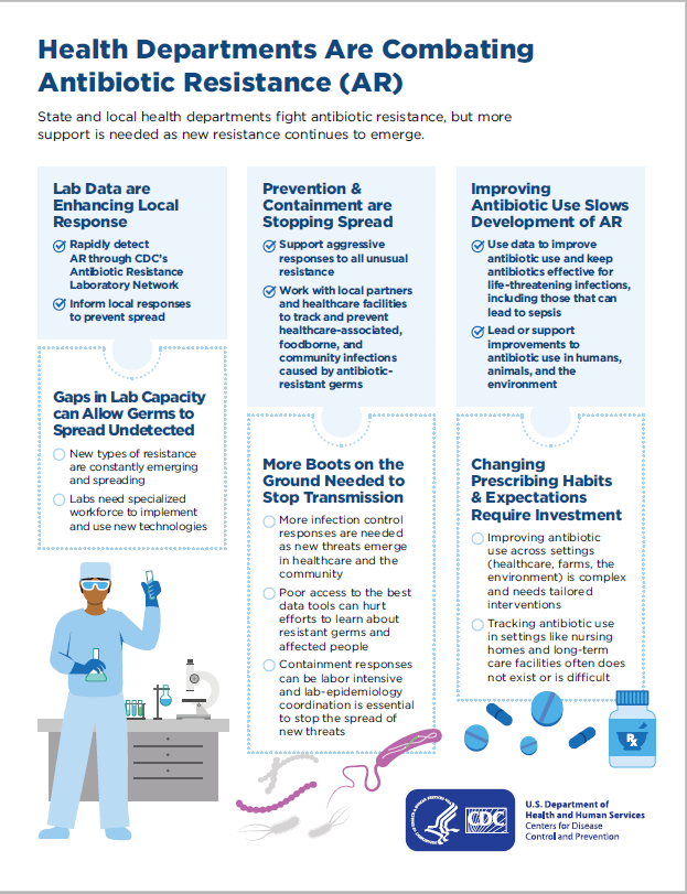 antibiotic resistance AR