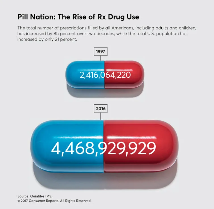 The Almighty Prescription: Endless Prescription Drugs