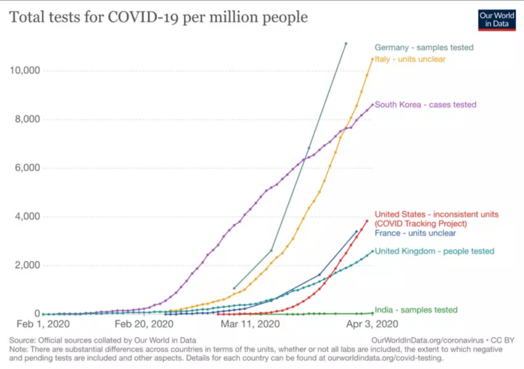 covid is overblown wrong numbers