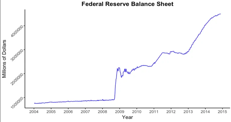 original federal reserve balance sheet - QE