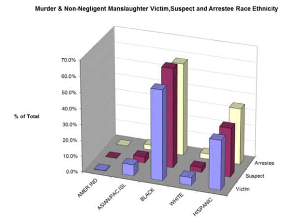 Police Racism Statistics