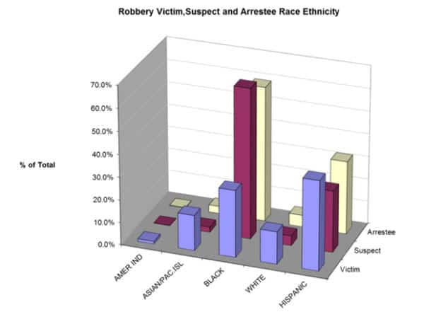 Police Racism Statistics