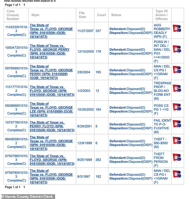 George Floyd criminal record