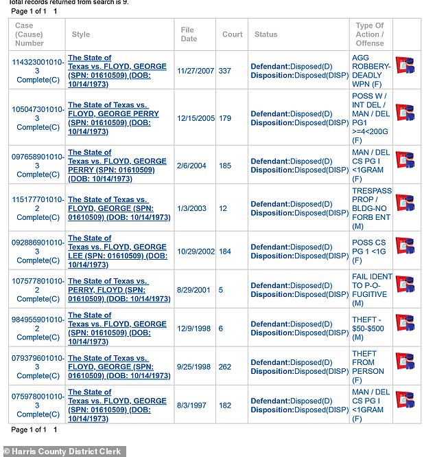 George Floyd criminal record