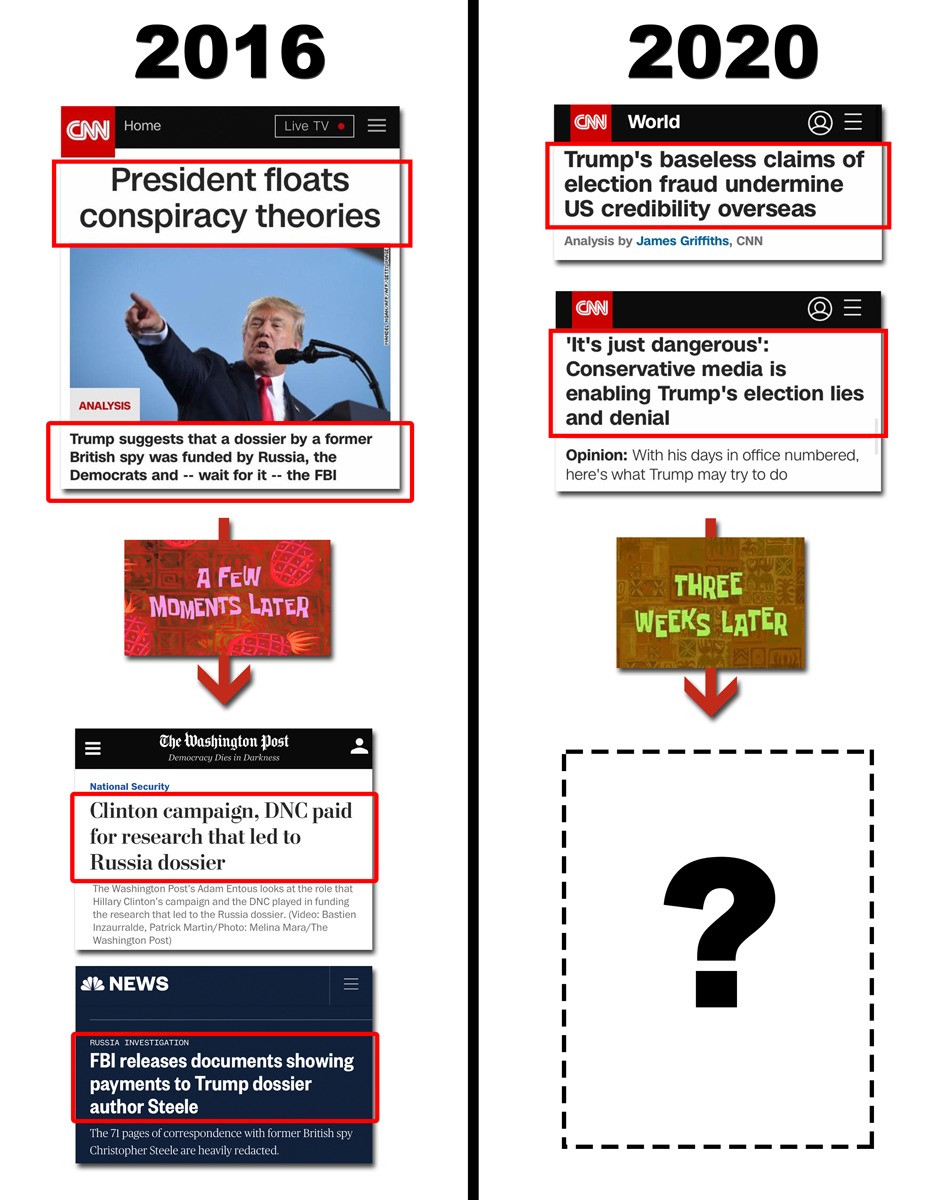 CNN Baseless conspiracy