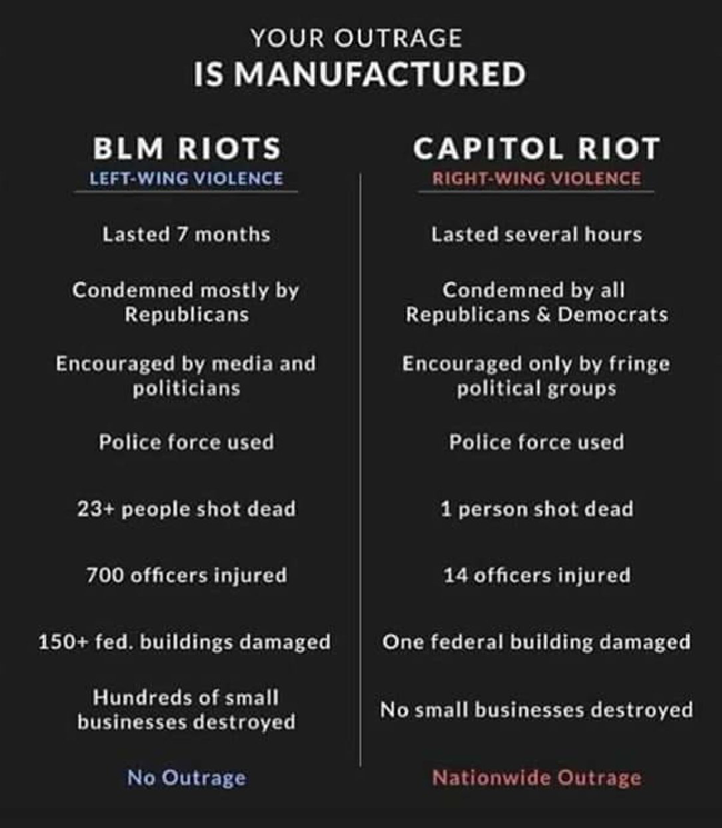 manufactured outrage