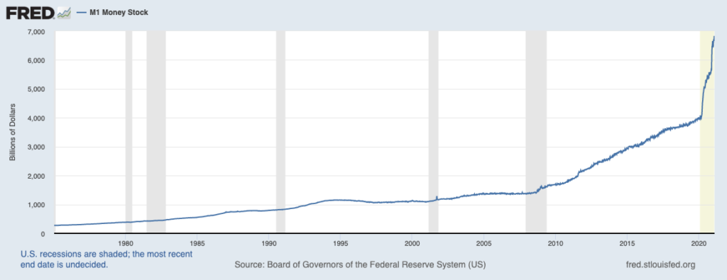 fred graph m1 money stock