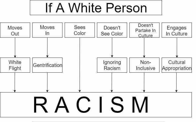 critical race theory white person racism