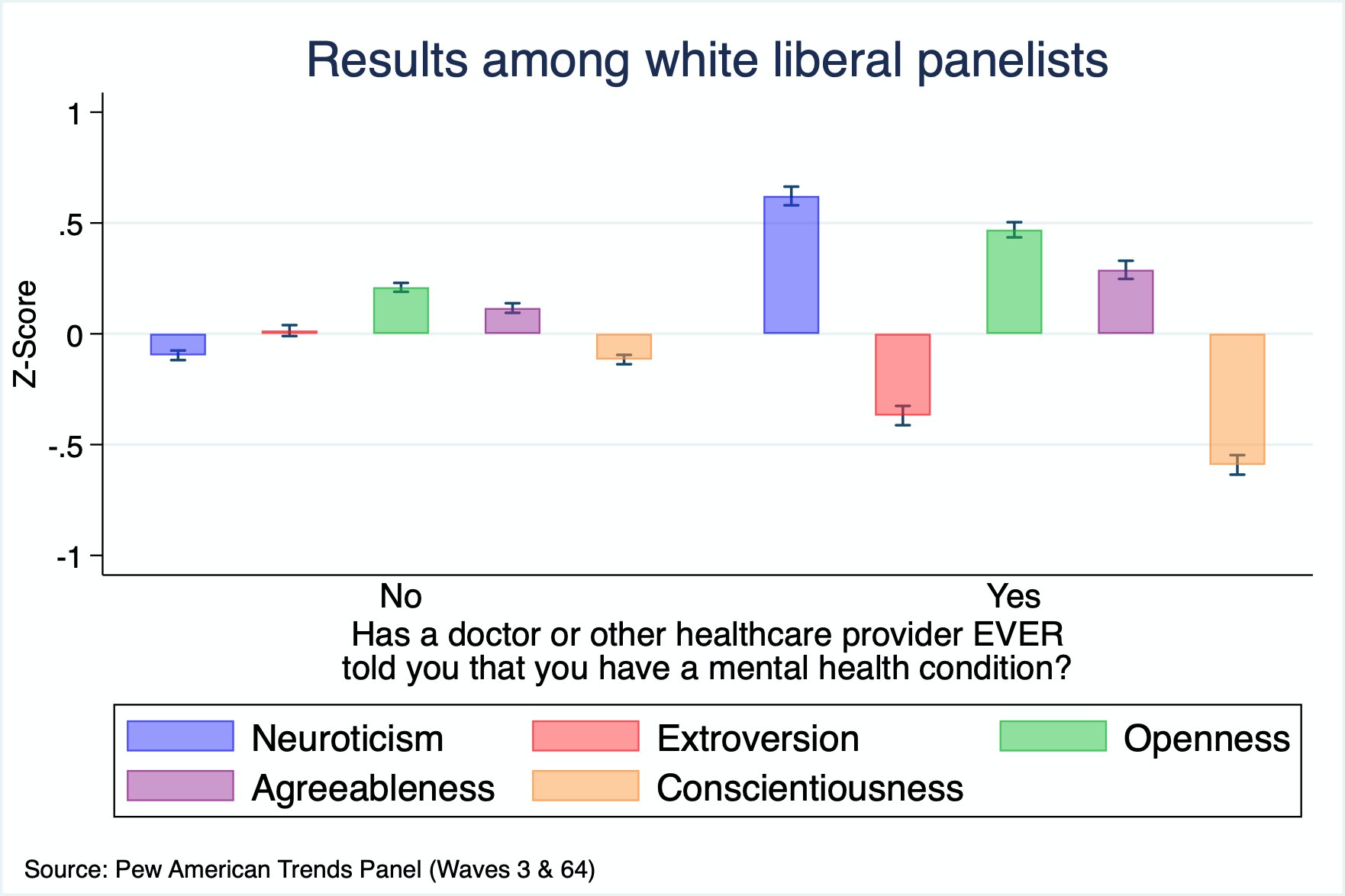 Leftism Is A Mental Disorder