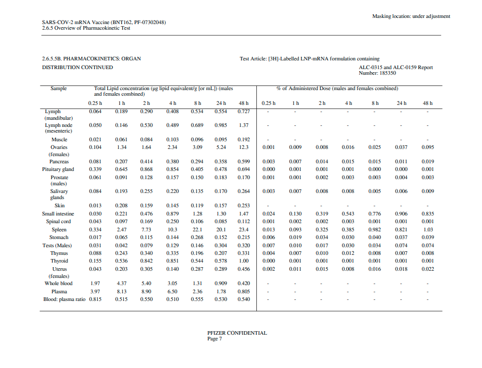 pfizer study total lipid concentration timeline 2