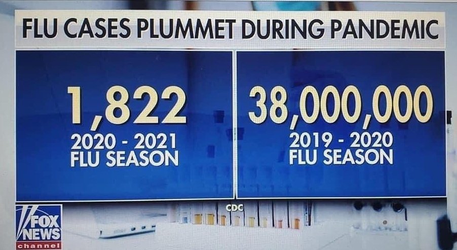 FDA fox news flu cases comparison between two seasons