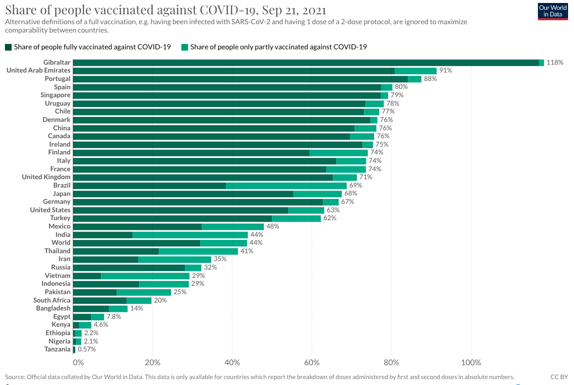  COVID Vaccine Compliance graphic