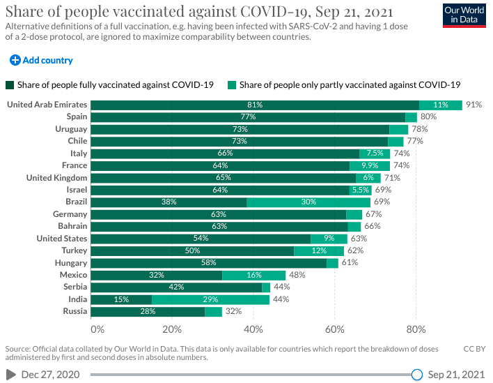  COVID Vaccine Compliance graphic