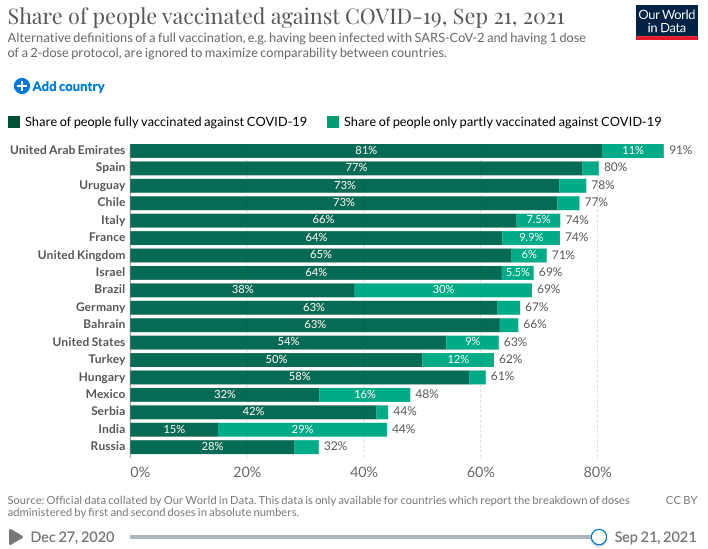 COVID Vaccine Compliance graphic