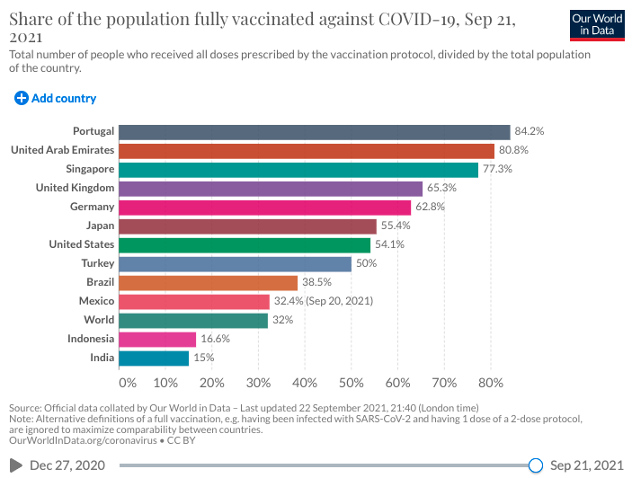  COVID Vaccine Compliance graphic