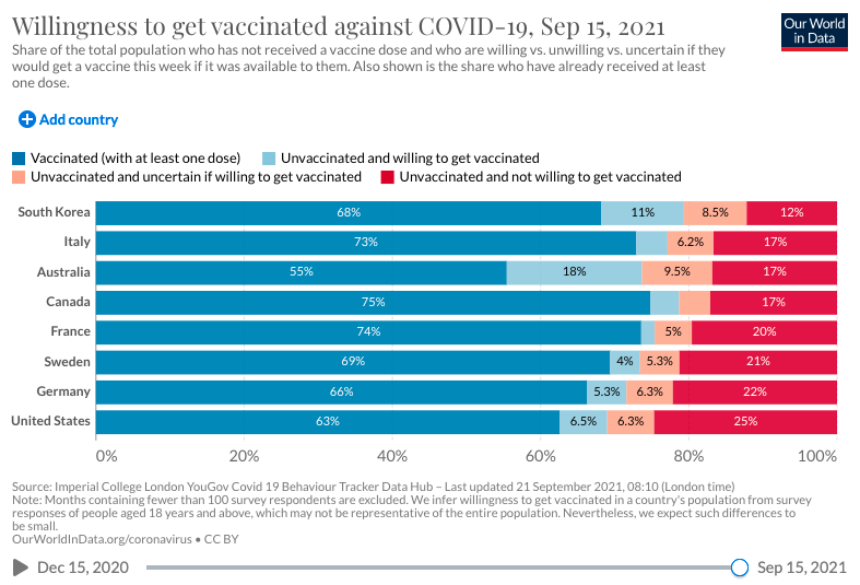  COVID Vaccine Compliance graphic