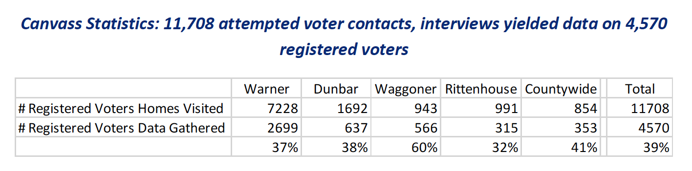 canvass statistics from the report