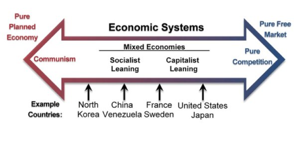 economic systems tutorial image