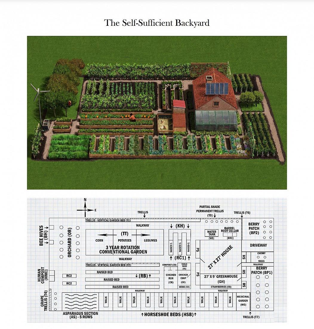 self sufficient backyard