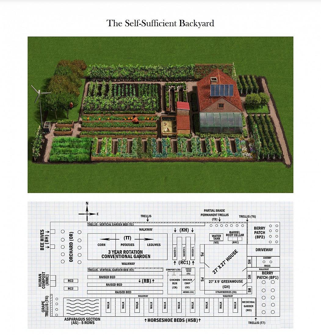 self sufficient backyard