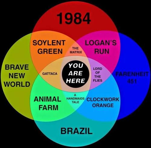 dystopian novel venn diagram image