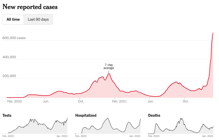 current covid cases