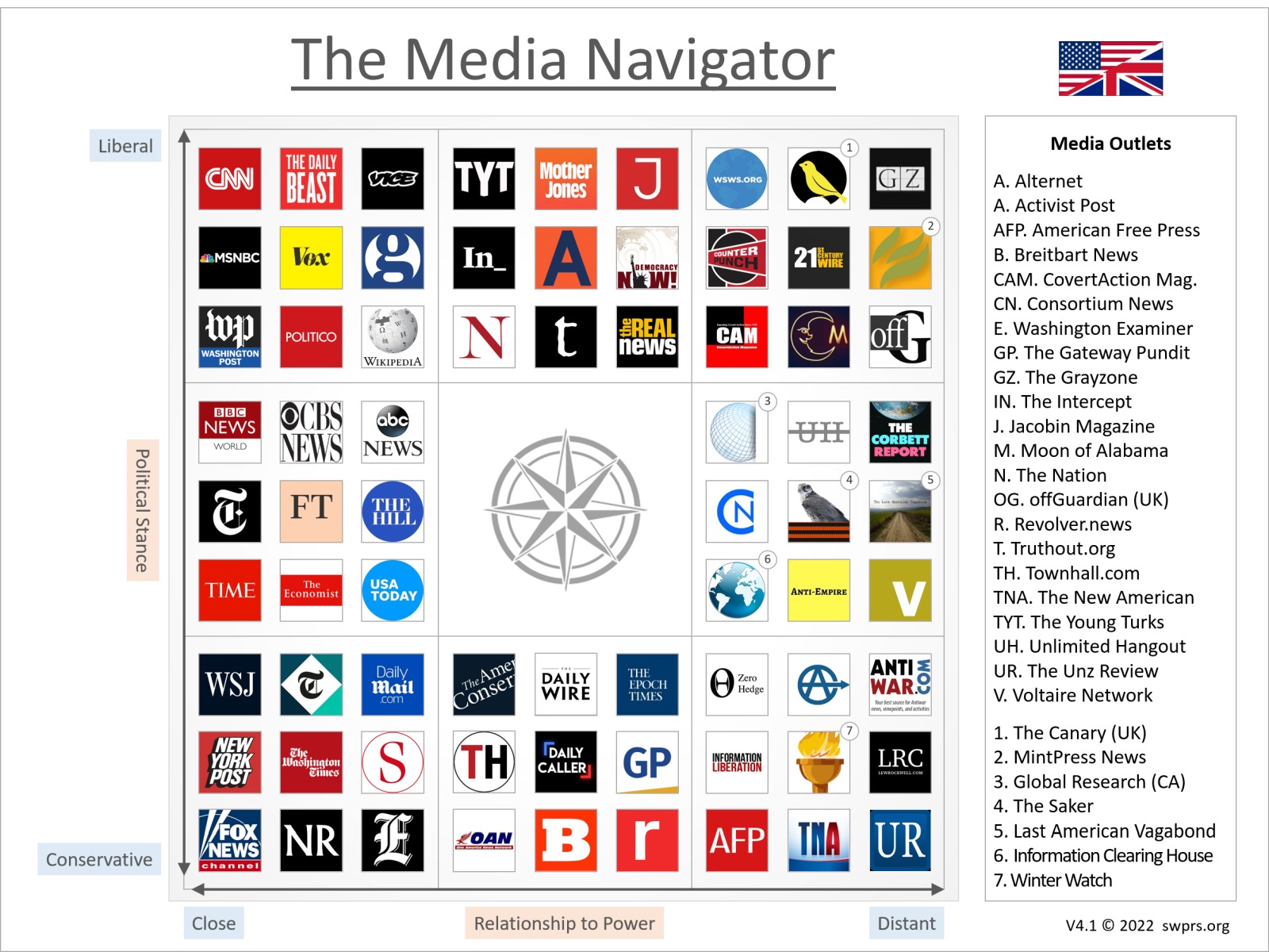media navigator image