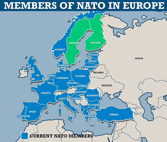 nato members europe