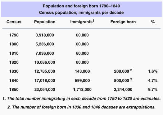 foreign born population over time usa