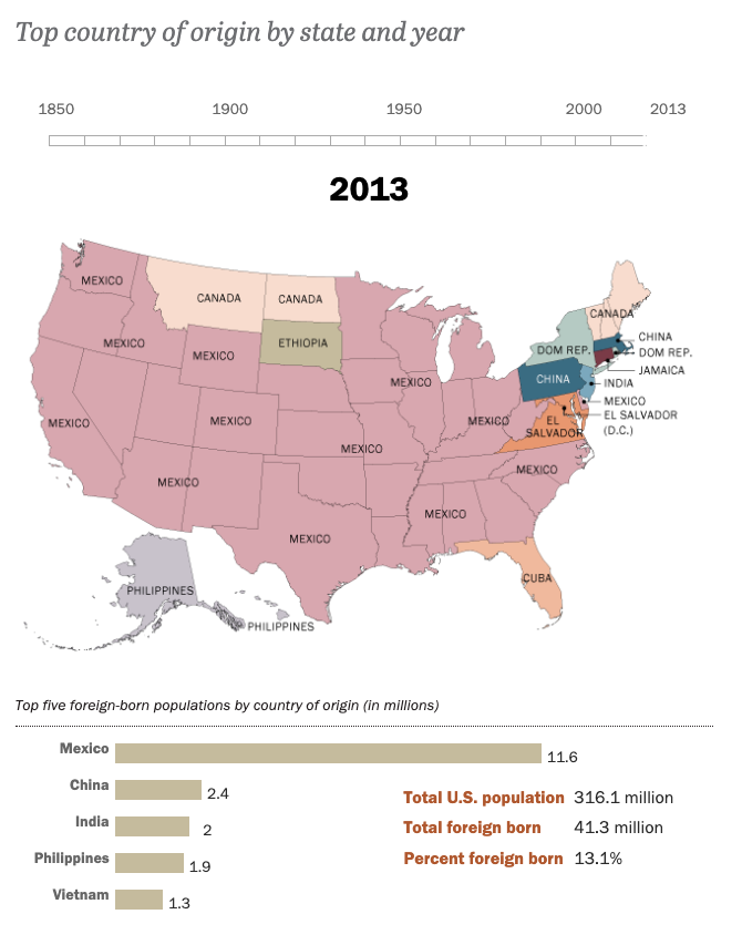 country of origin by year 2013 immigrant nation