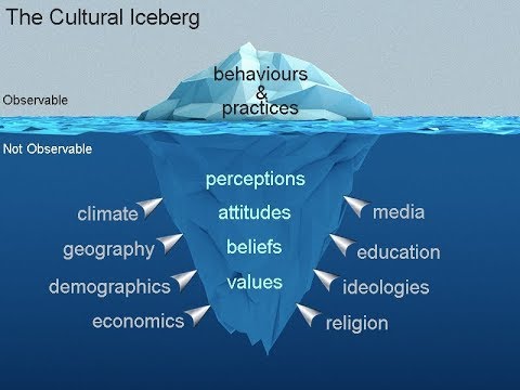 what is culture - the cultural iceberg image 3
