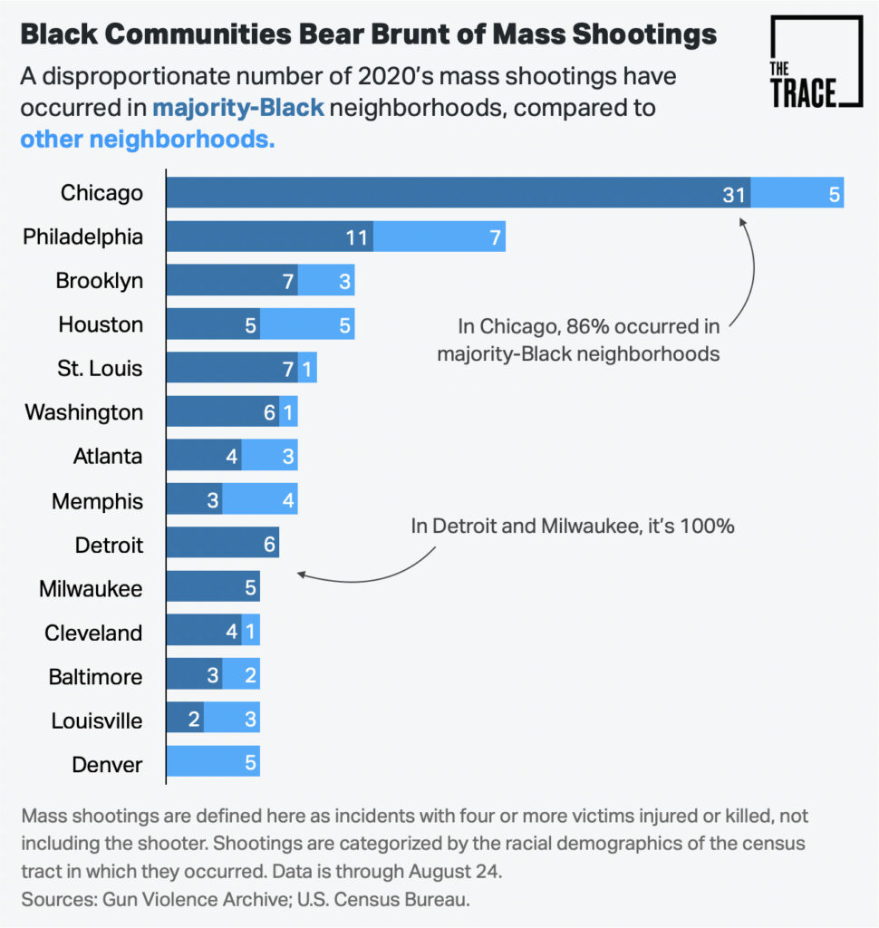 mass shootings in 2020