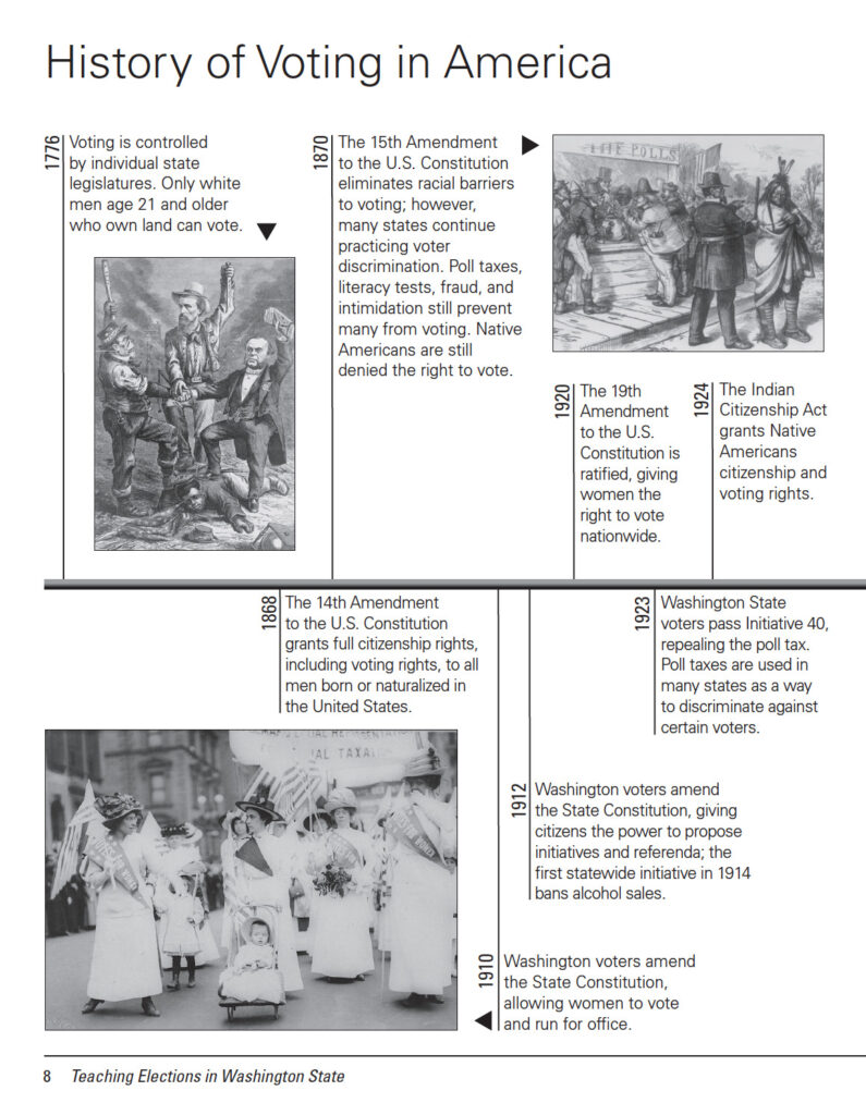 history of voting in america part 1
